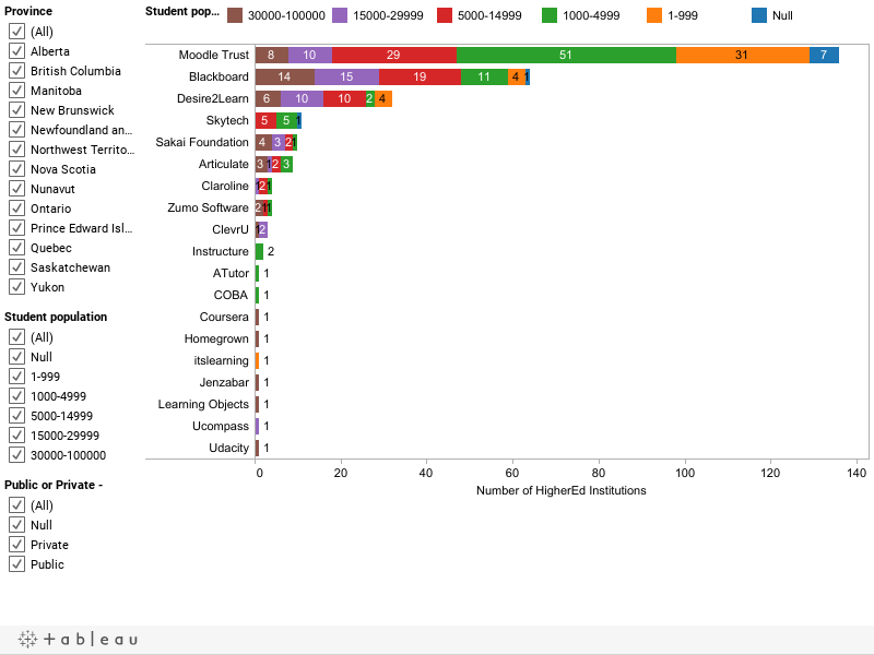 LMS used in Canada - LisTedTECH