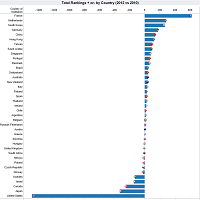 New LMS in HigherEd - LisTedTECH