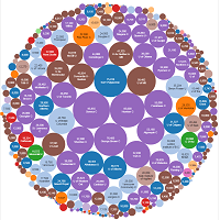 New LMS in HigherEd - LisTedTECH