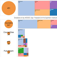 New LMS in HigherEd - LisTedTECH