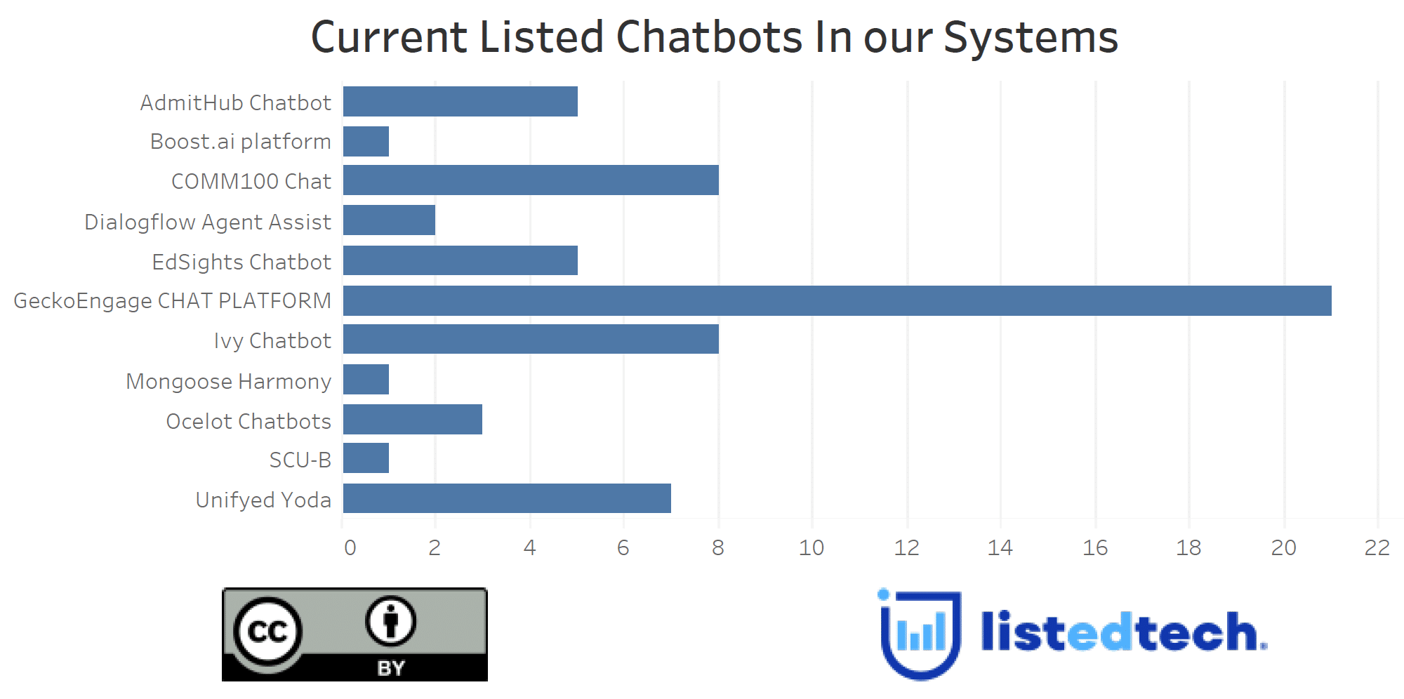 Chatbots in Higher Education - ListEdTech